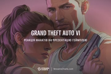 Презентація геймплею GTA VI зібрала 3,97 млн глядачів, але зламала Twitch та Netflix