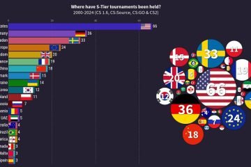 Україна вдвічі обігнала росію за кількістю проведених великих турнірів з Counter-Strike. Статистика по всім країнам